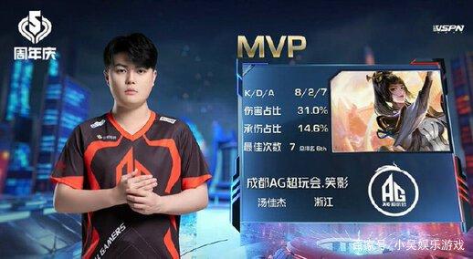 球员的表现 球员的表现