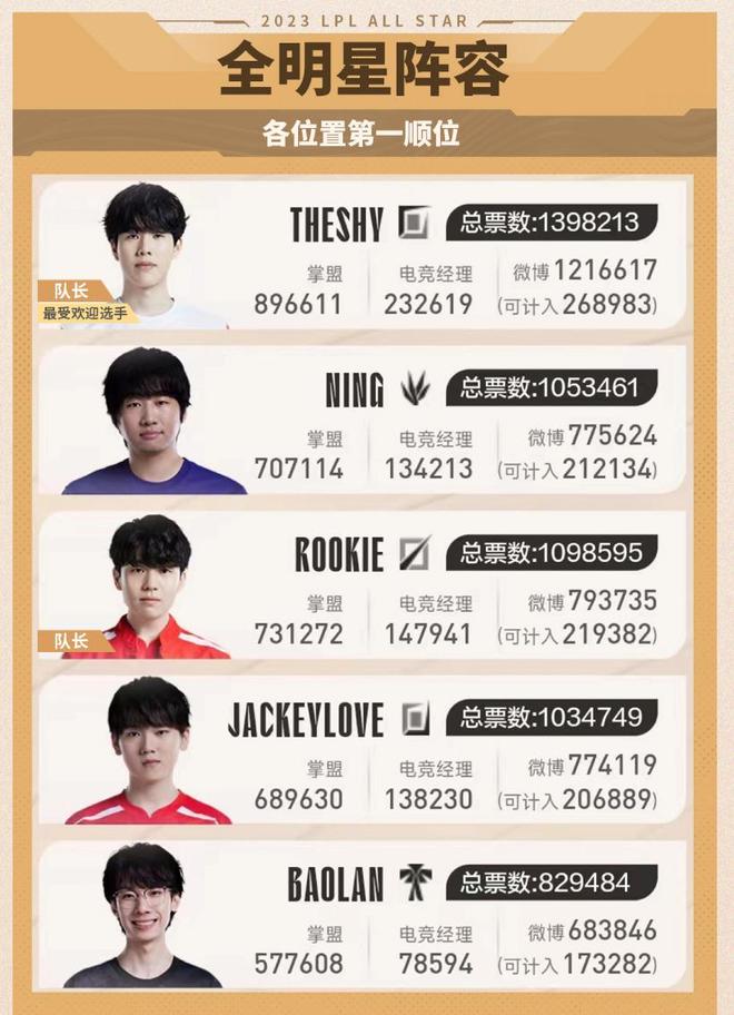 也为球队在 也为球队在